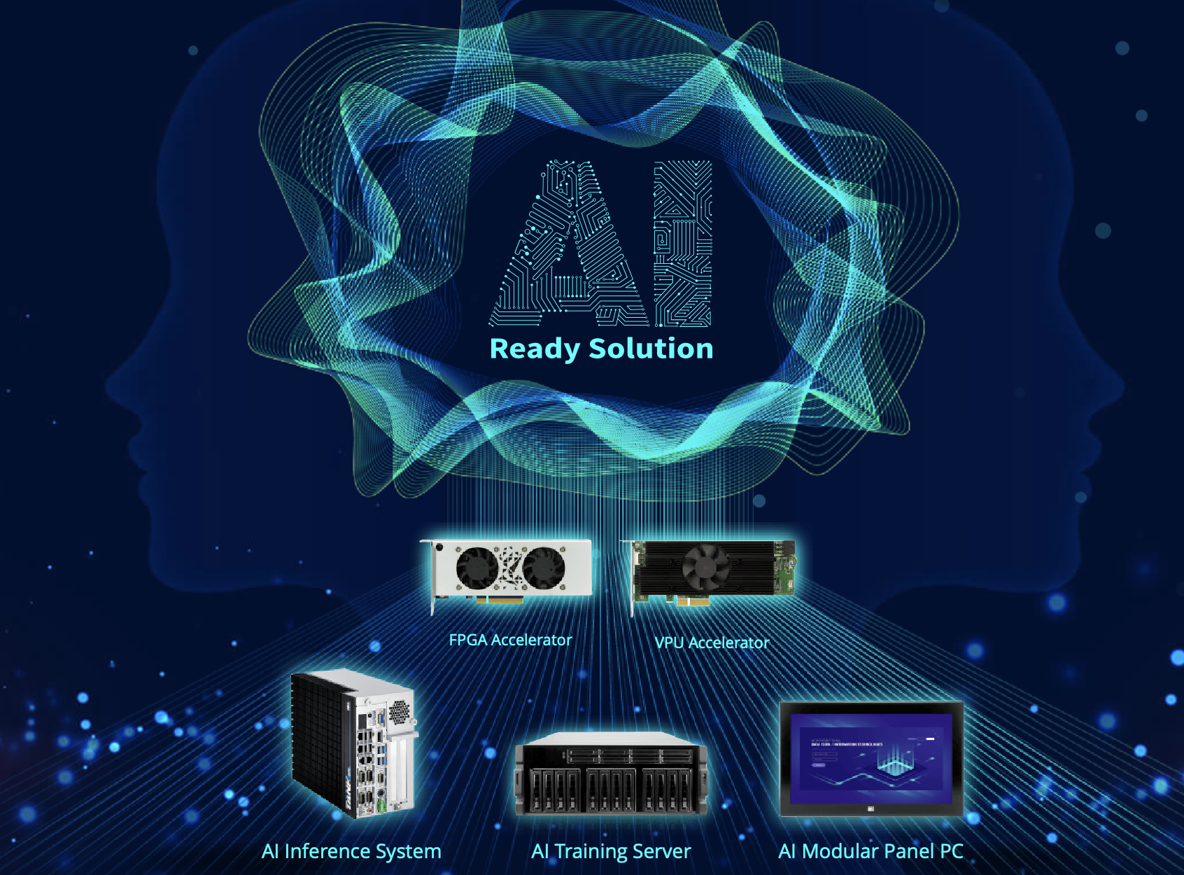 IEI: AI Ready Solution Accelerates Your AI Initiative
